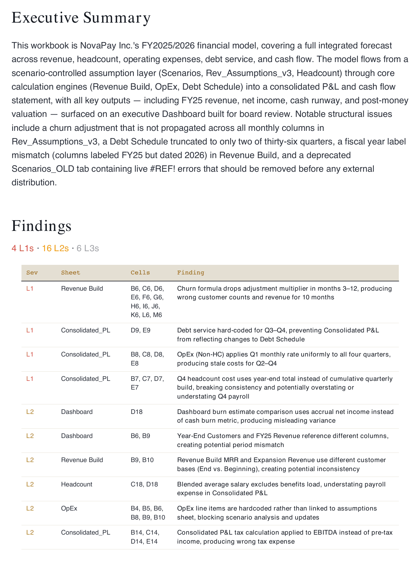 Findings section showing issues, warnings, and notes including broken references, formula inconsistencies, and hard-coded values